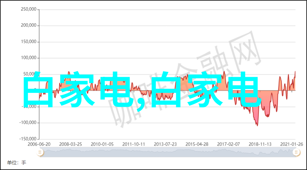 家居美学创意装饰图谱