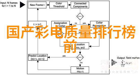 五道口职业技术学院的教育特色与发展历程