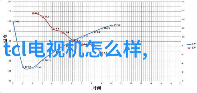 小天鹅洗衣机维修技巧解决常见问题的实用指南