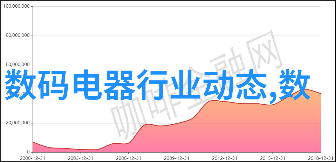 玻璃幕墙的厨房设计与报价