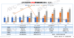 数码时代的不可错过2022洗碗机市场热度爆