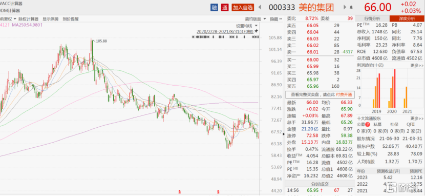 家电白色塑料变黄怎么办_家电白电和黑电怎么区分_白家电